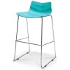 ���� ������ LEAF-06 Turquoise, ���������
